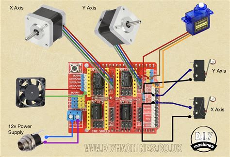 arduino for cnc milling machine|Arduino cnc wiring diagram.